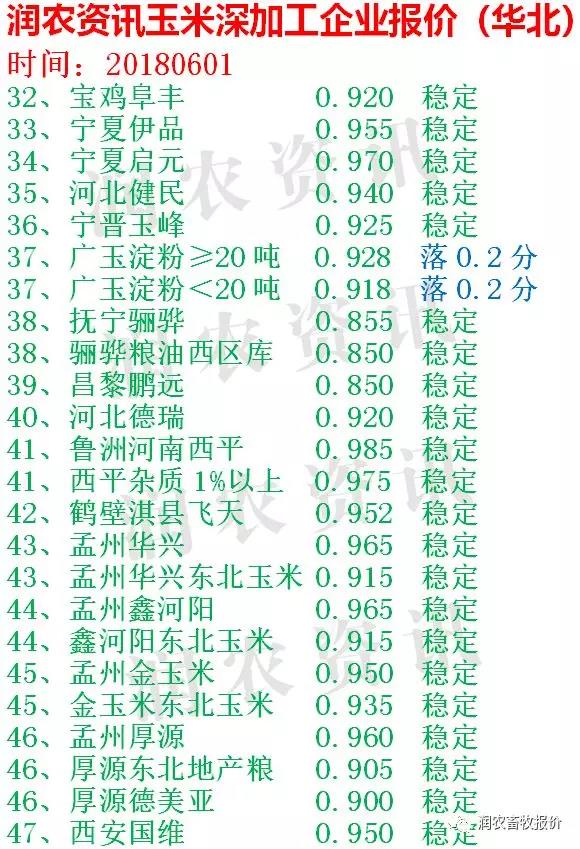 玉米价格最新行情网详解，最新行情与步骤指南