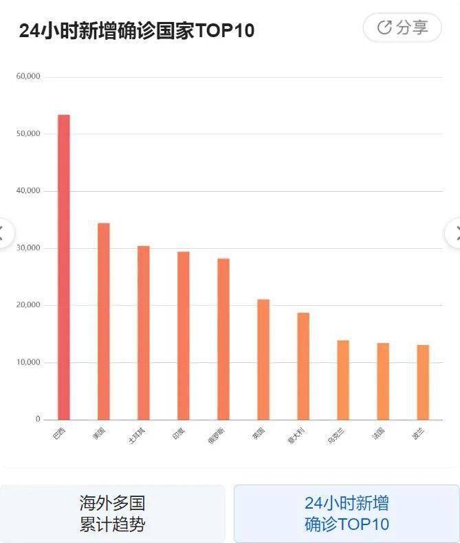 科技革新助力新冠病毒疫情下的智能护航新生活（最新9月报道）
