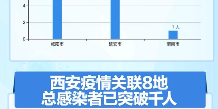 中国疫情西安最新消息，观点论述与最新动态报告