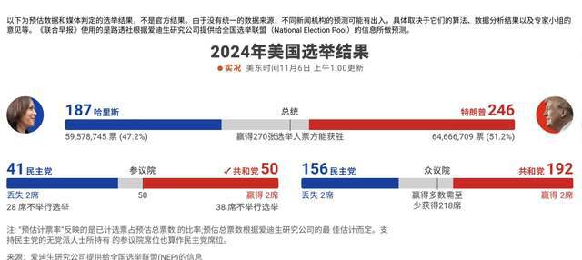 美国大选最新动态与进展