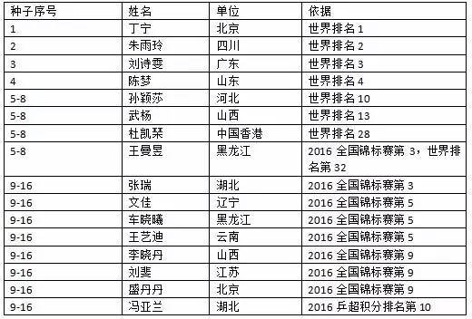 乒乓球积分排名最新更新，技能学习、任务完成指南