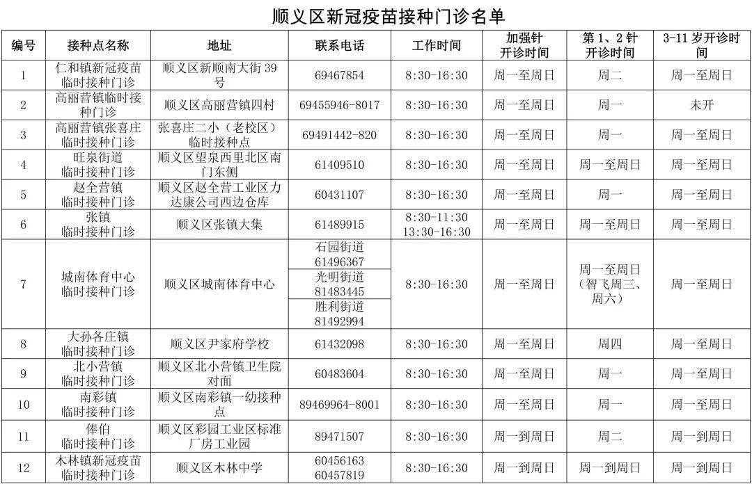 顺义石门疫情最新消息,​顺义石门疫情最新消息📢📢📢 紧急关注！