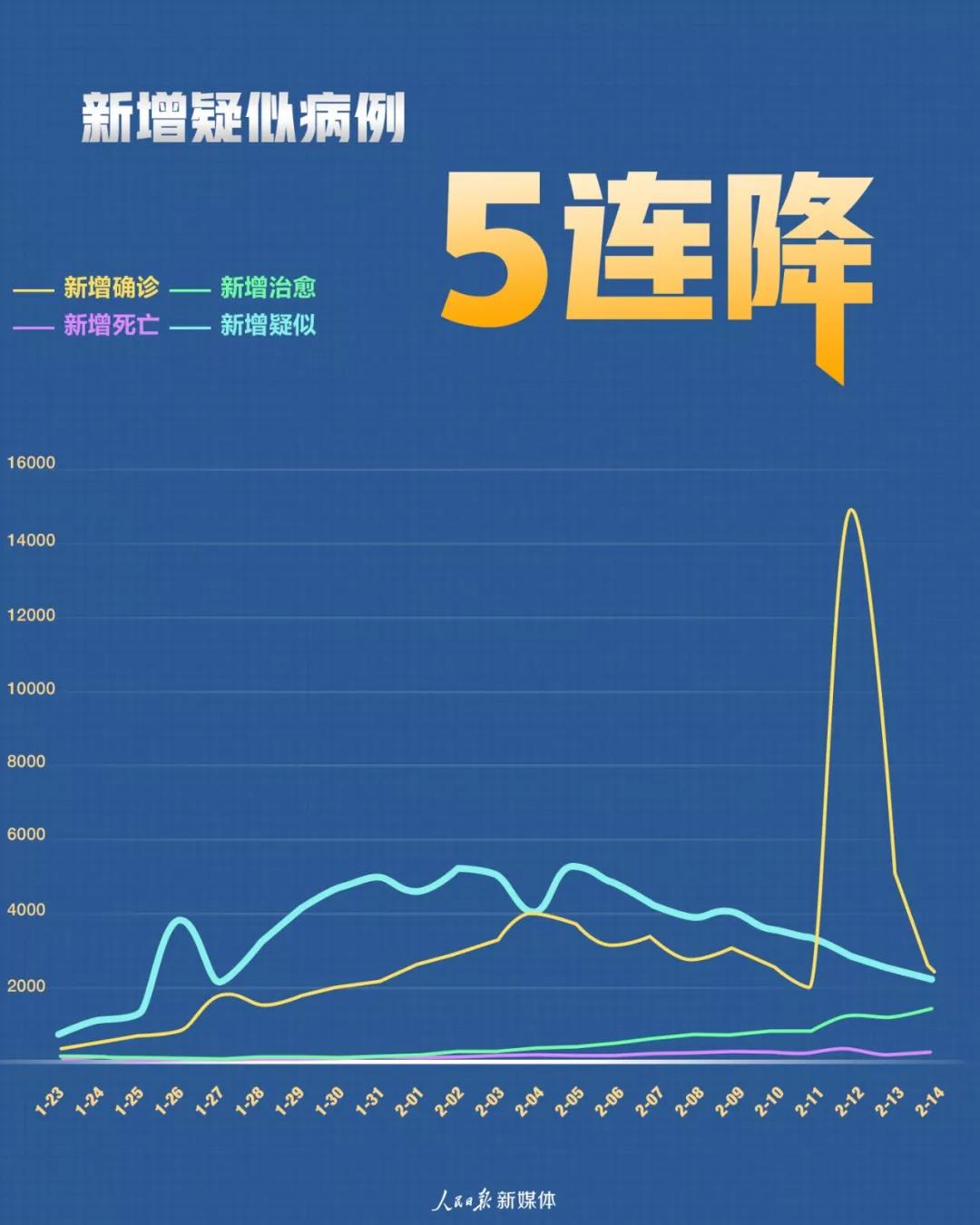 中国新冠疫情最新动态，观点阐述与分析