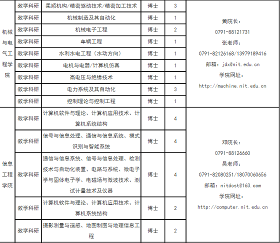承配件制造 第197页
