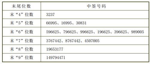 石油机械设备 第190页