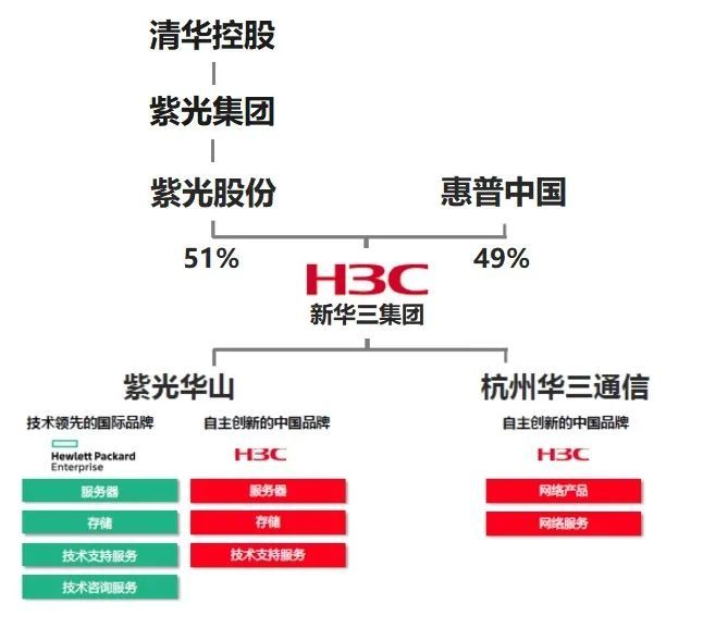 石油机械设备 第184页