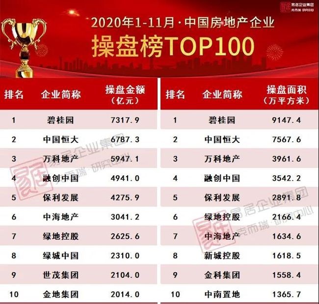 石油机械设备 第167页