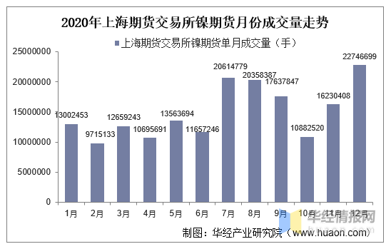 石油机械设备 第155页
