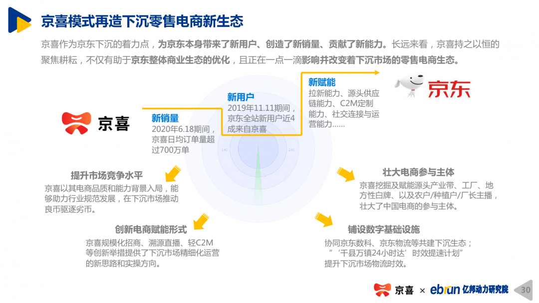 承配件制造 第147页