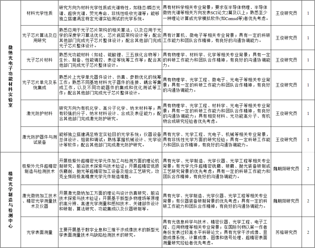 第731页