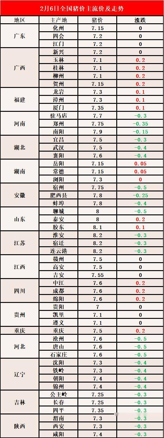第711页
