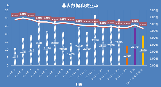 最新非农数据详解与获取分析步骤指南