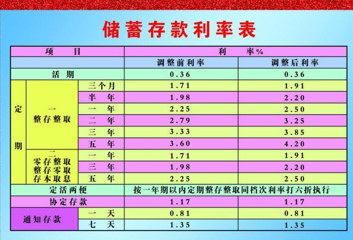 石油机械设备 第119页