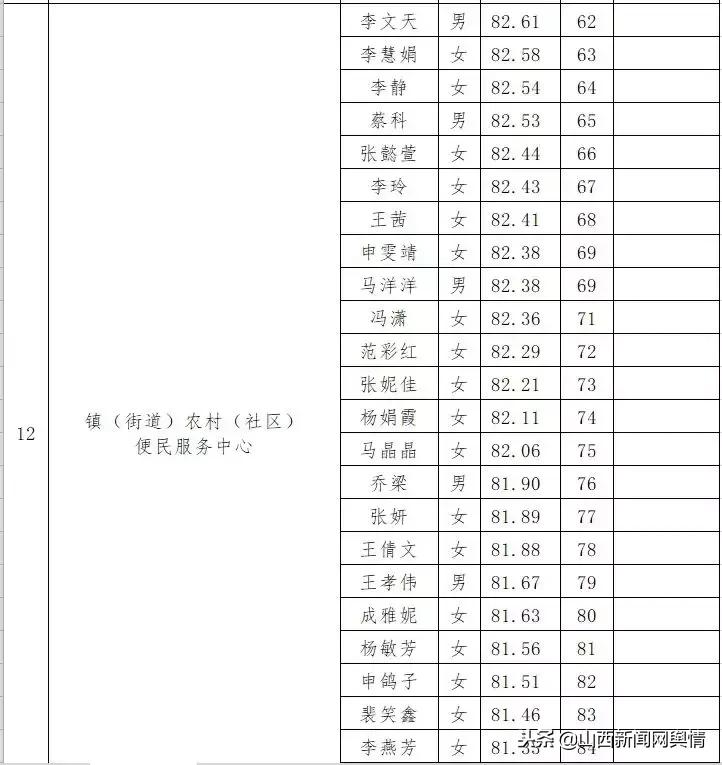 承配件制造 第88页