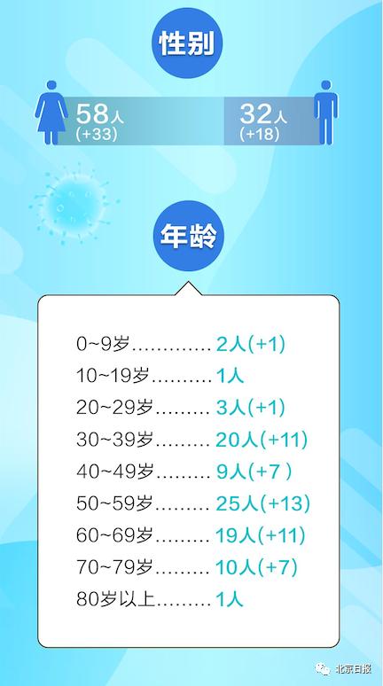 承配件制造 第80页