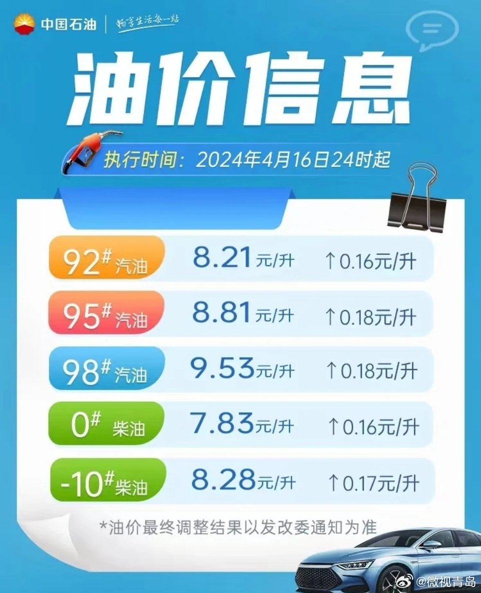 青岛最新油价解析及动态更新报告