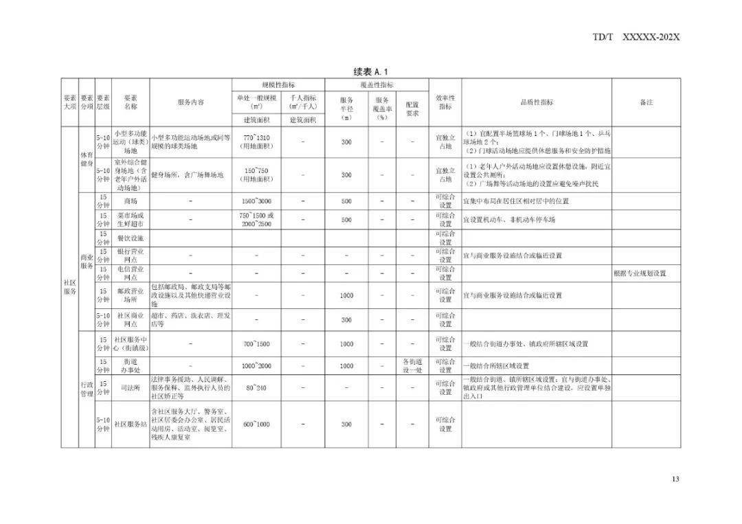 石油机械设备 第66页