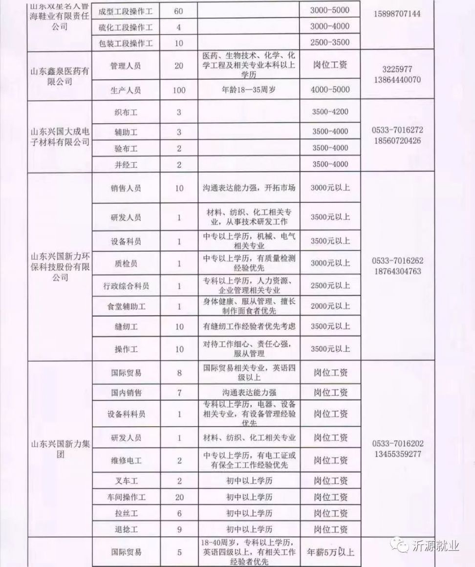 第229页
