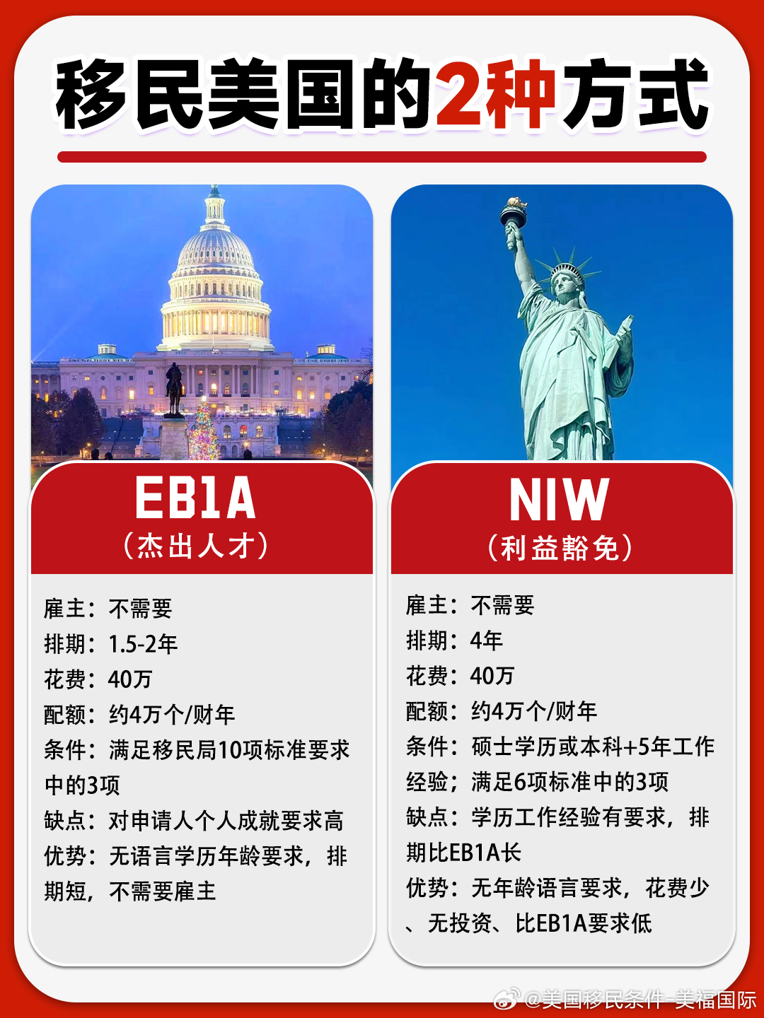 美国移民最新政策解读与概述