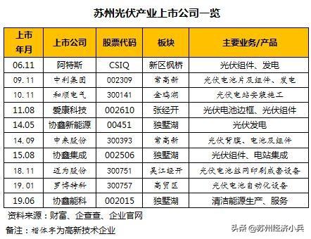 常熟中利腾晖最新招聘，求职步骤指南