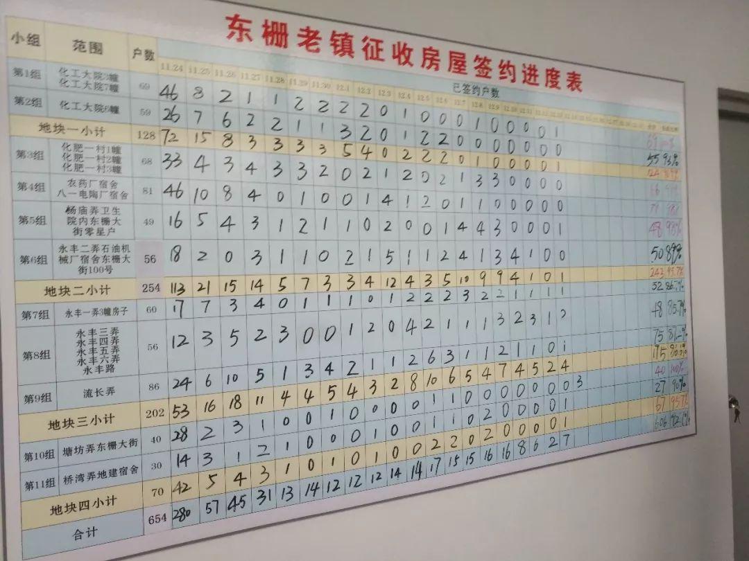 嘉兴东栅征收全面指南，最新消息与步骤详解