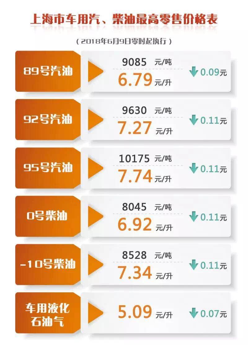 今曰柴油价最新动态及小巷特色小店探秘