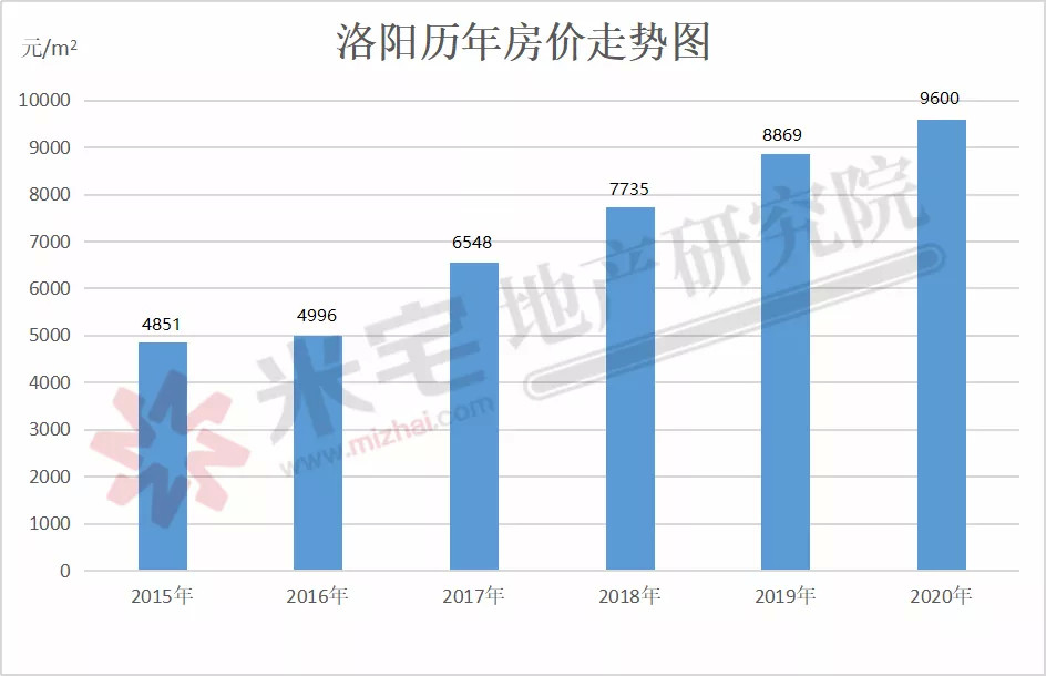 2017洛阳房价走势最新动态，学习变化，拥抱自信与成就之路