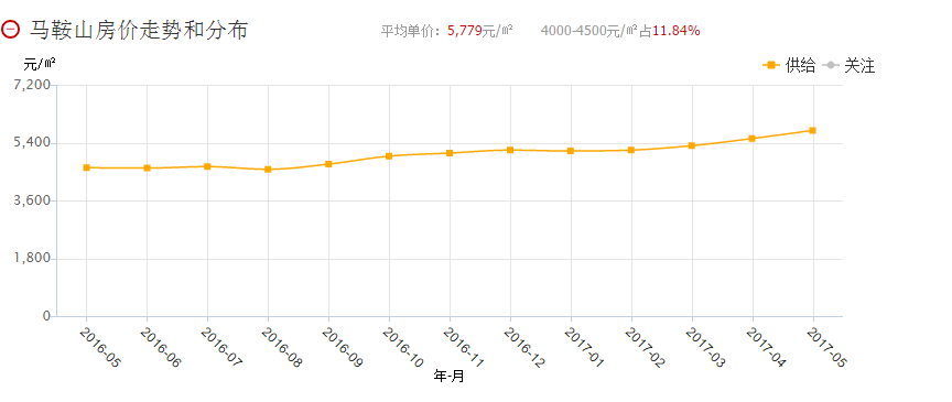 马鞍山博望最新房价走势及分析，背景与影响深度解析