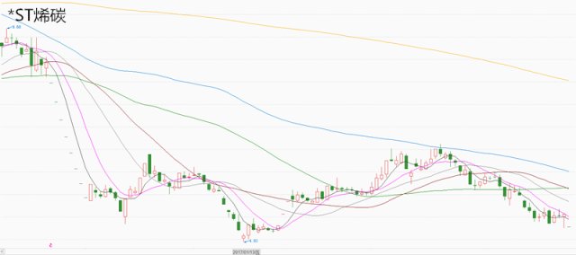ST烯碳最新动态与小巷独特风味探秘